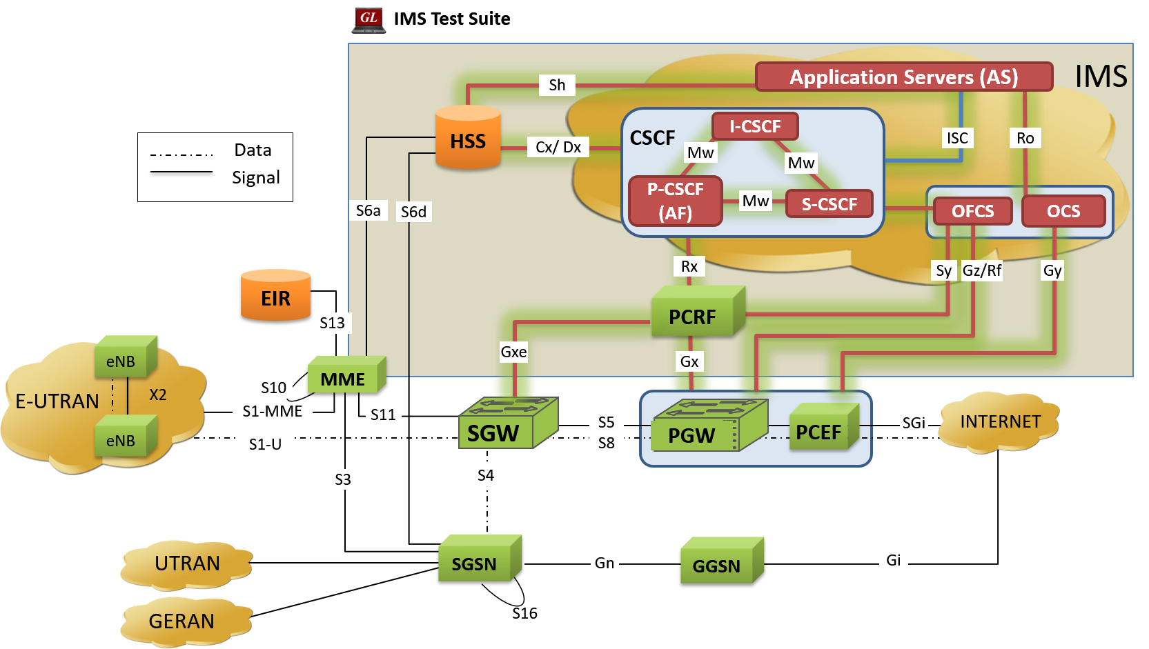 GL Enhances Rx Interface Emulation in MAPS™ Diameter Company Newsroom